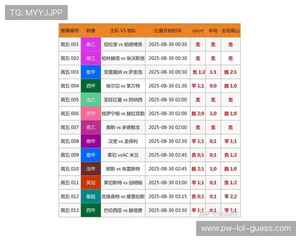 分析竞彩足球中得概率最高的星期几及其规律性揭秘 分析竞彩足球中得概率最高的星期几及其规律性揭秘